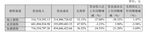 专业股票配资资讯网官网 梦洁股份2024年实现净利润2488万元 董事陈洁对公司多项议案投反对票